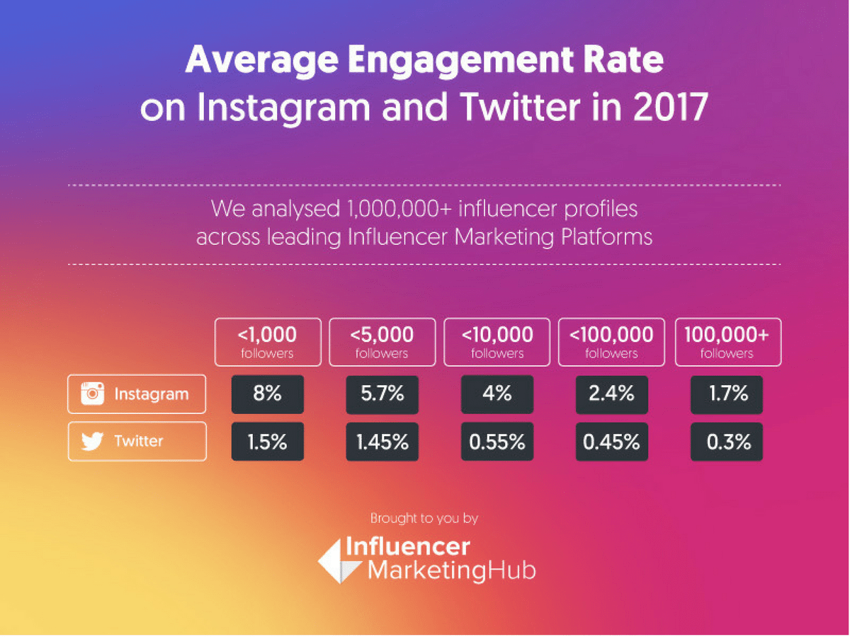 insta engagement canva