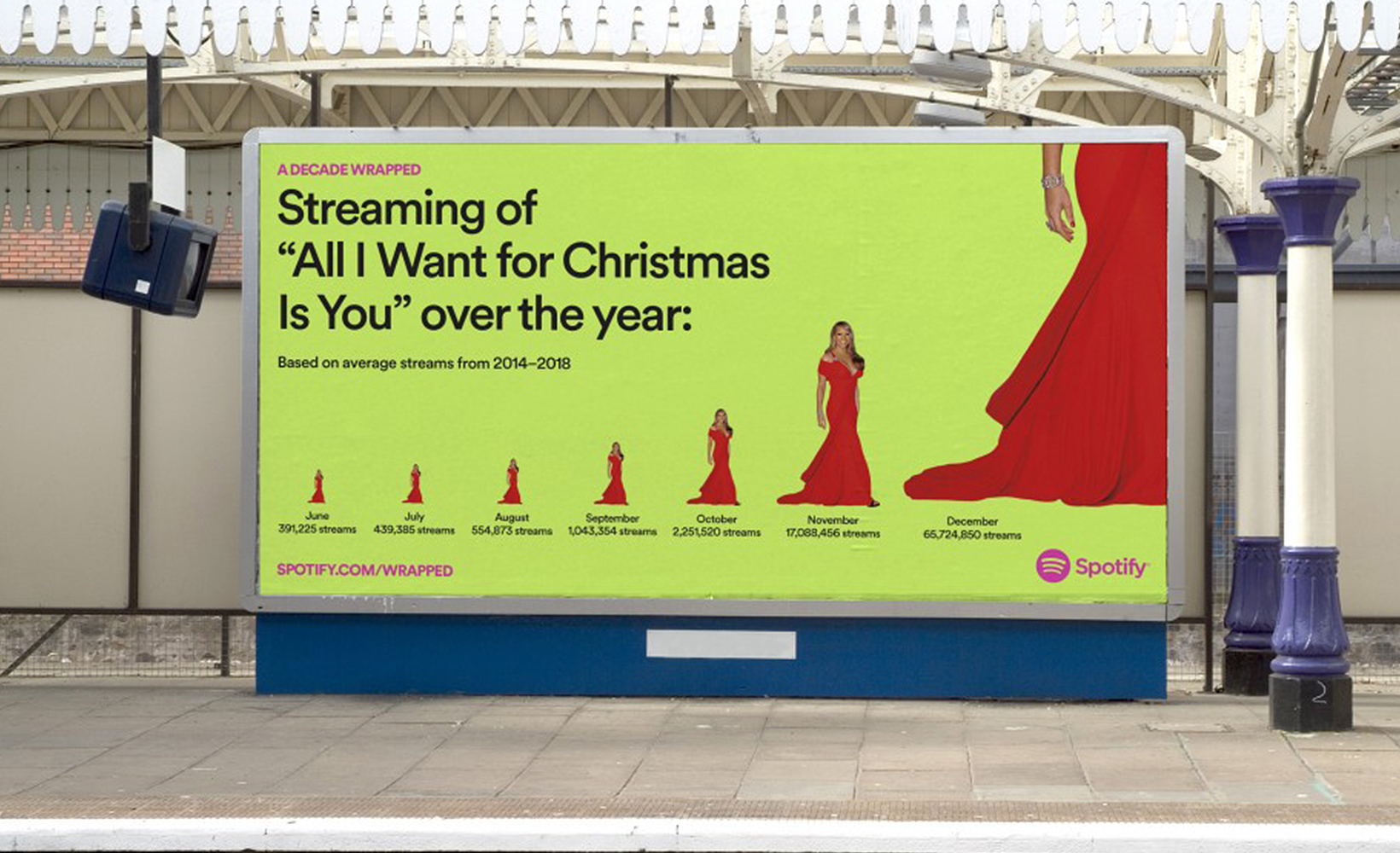 Top 5 marketing campaigns of 2019