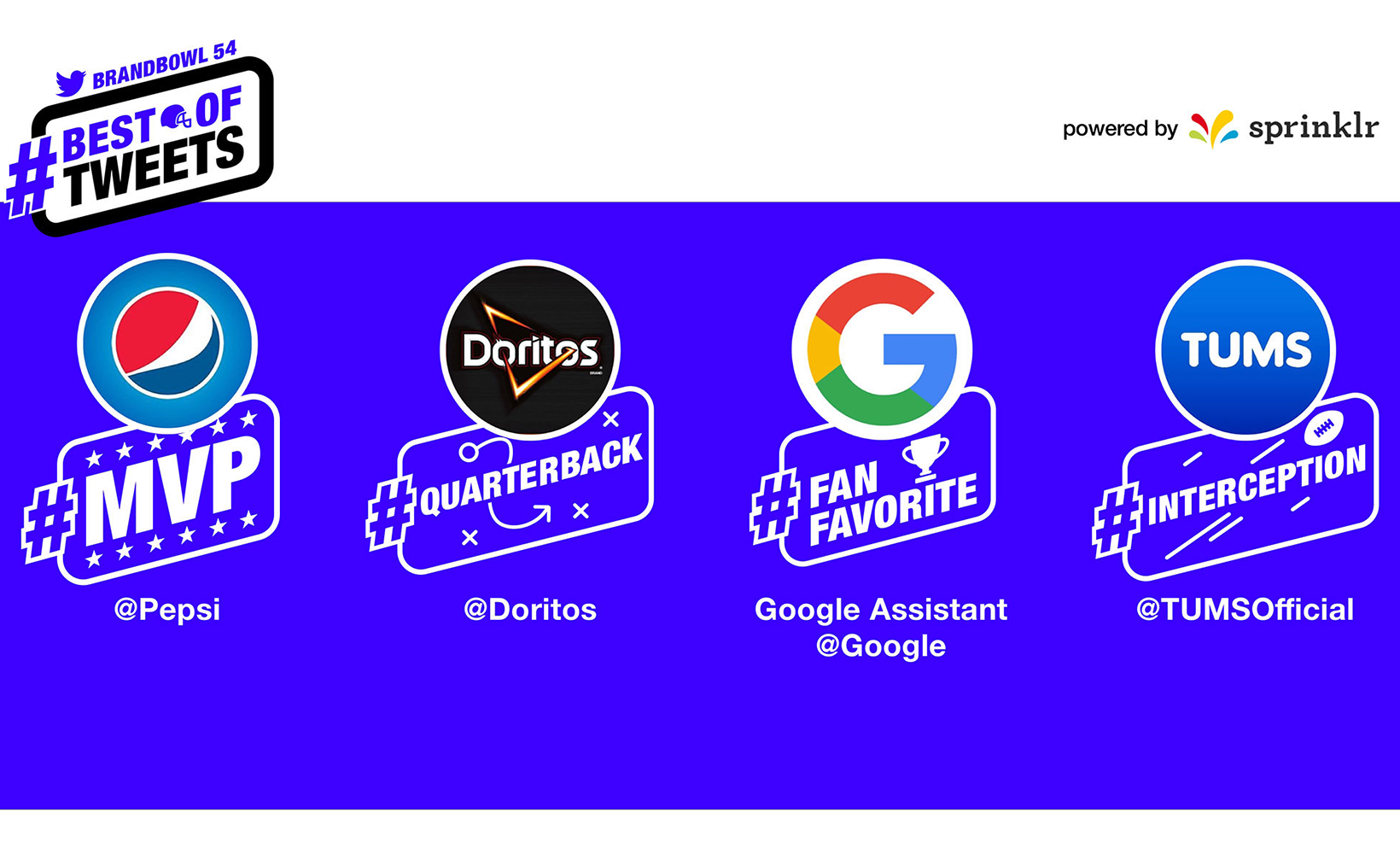 Twitter announce the winners of #BrandBowl 54